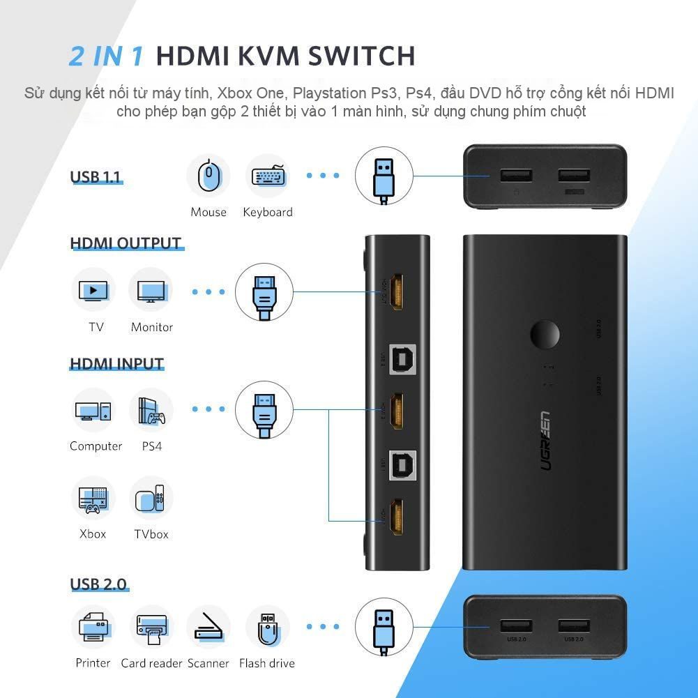 Bộ gộp HDMI KVM UGREEN CM200 - Gộp 2 máy tính dùng chung 1 màn hình, sử dụng chung chuột và bàn phím 15 Bộ gộp HDMI KVM UGREEN CM200 - Gộp 2 máy tính dùng chung 1 màn hình, sử dụng chung chuột và bàn phím