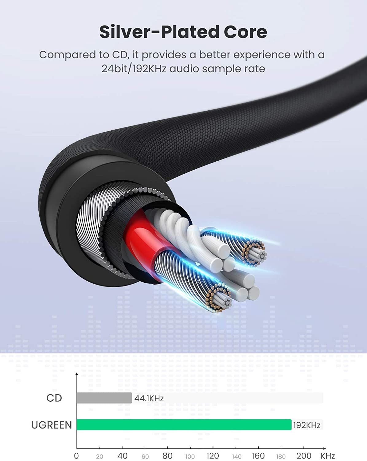 Cáp âm thanh 3.5mm UGREEN AV171 - Đầu mạ bạc chống ăn mòn , truyền tải tín hiệu ổn định - Dây bện mềm mại tăng tuổi thọ sử dụng 20 Cáp âm thanh 3.5mm UGREEN AV171 - Đầu mạ bạc chống ăn mòn , truyền tải tín hiệu ổn định - Dây bện mềm mại tăng tuổi thọ sử dụng