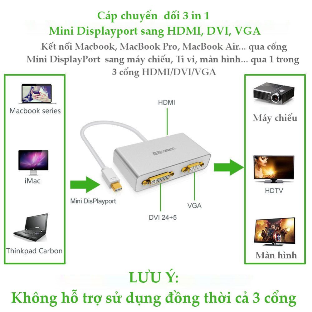 Cáp chuyển đổi (3 in 1) từ 1 cổng Mini DisplayPort sang 1 trong 3 cổng HDMI DVI-I (24+5) VGA đầu cái UGREEN MD109 16 Cáp chuyển đổi (3 in 1) từ 1 cổng Mini DisplayPort sang 1 trong 3 cổng HDMI DVI-I (24+5) VGA đầu cái UGREEN MD109