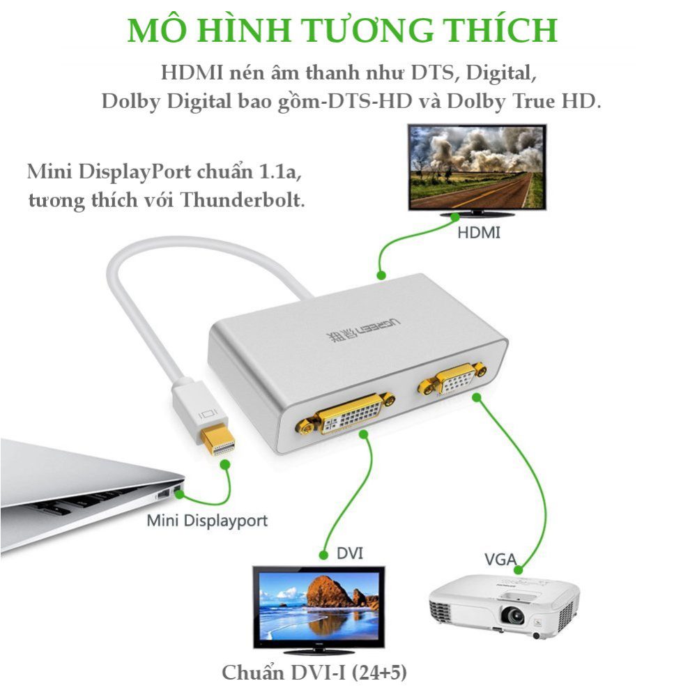 Cáp chuyển đổi (3 in 1) từ 1 cổng Mini DisplayPort sang 1 trong 3 cổng HDMI DVI-I (24+5) VGA đầu cái UGREEN MD109 19 Cáp chuyển đổi (3 in 1) từ 1 cổng Mini DisplayPort sang 1 trong 3 cổng HDMI DVI-I (24+5) VGA đầu cái UGREEN MD109