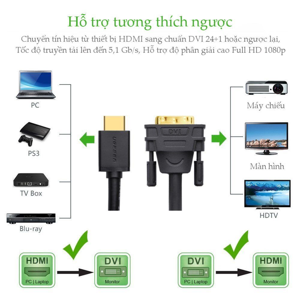 Cáp HDMI sang DVI-D 24+1 dài 1.5M UGREEN HD106 11150 (Đen) 14 Cáp HDMI sang DVI-D 24+1 dài 1.5M UGREEN HD106 11150 (Đen)