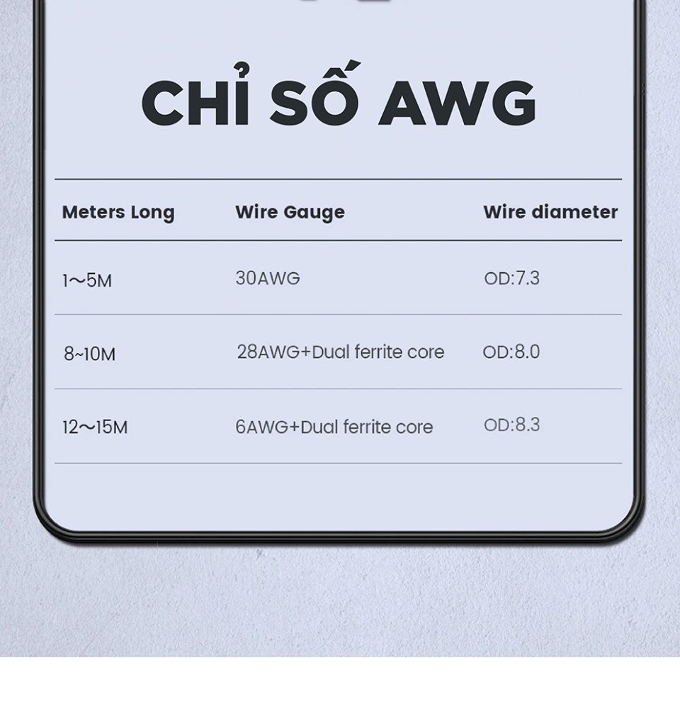 Cáp HDMI sang DVI-D 24+1 dây tròn và dây dẹt dài 1-15M UGREEN HD106 29 Cáp HDMI sang DVI-D 24+1 dây tròn và dây dẹt dài 1-15M UGREEN HD106