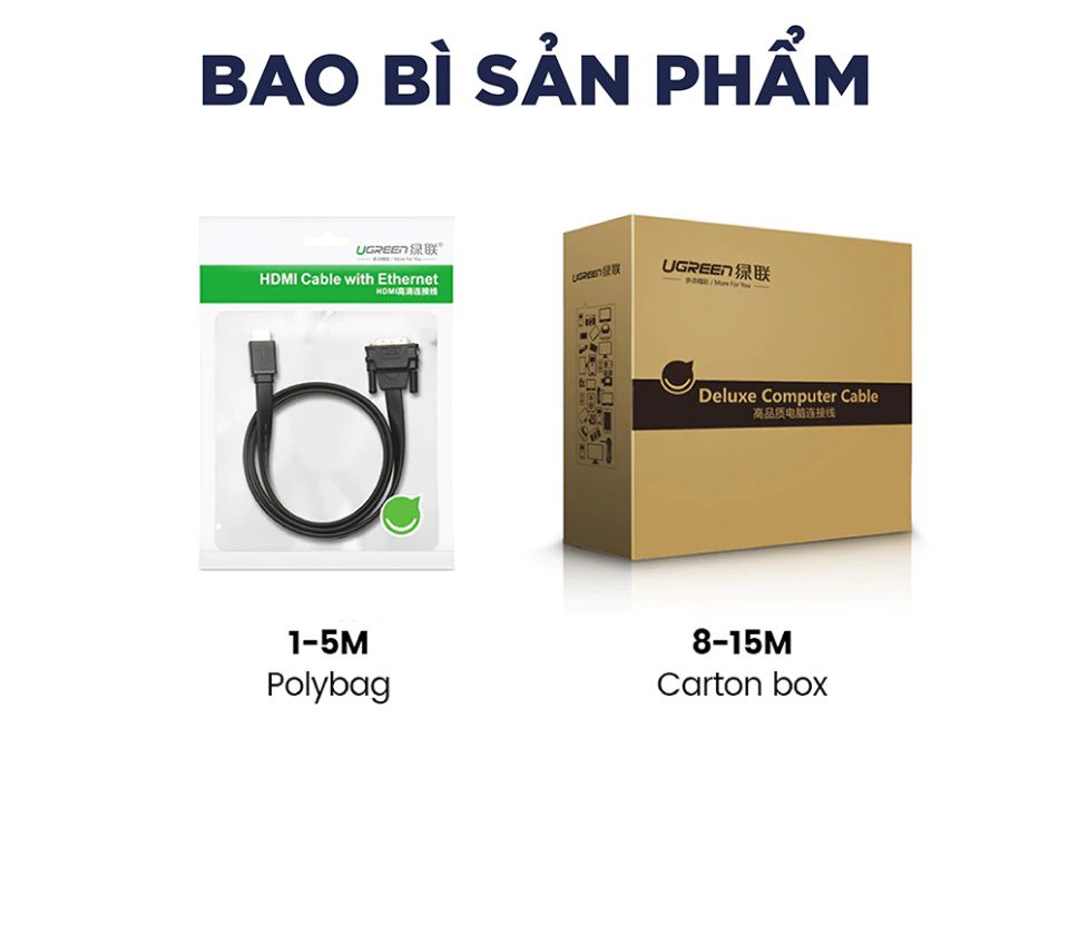 Cáp HDMI sang DVI-D 24+1 dây tròn và dây dẹt dài 1-15M UGREEN HD106 30 Cáp HDMI sang DVI-D 24+1 dây tròn và dây dẹt dài 1-15M UGREEN HD106