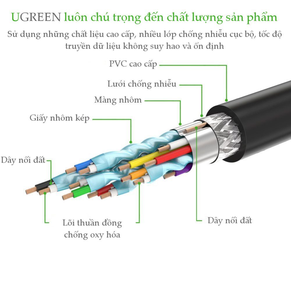 Cáp chuyển DVI-I (24+5) sang cổng VGA dài từ 1-5m UGREEN DV102 18 Cáp chuyển DVI-I (24+5) sang cổng VGA dài từ 1-5m UGREEN DV102