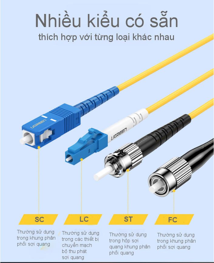Cáp quang UGREEN NW131 - Lõi đơn SC sang SC, tốc độ quang điện - Bọc nhựa TPE chắc chắn 18 Cáp quang UGREEN NW131 - Lõi đơn SC sang SC, tốc độ quang điện - Bọc nhựa TPE chắc chắn