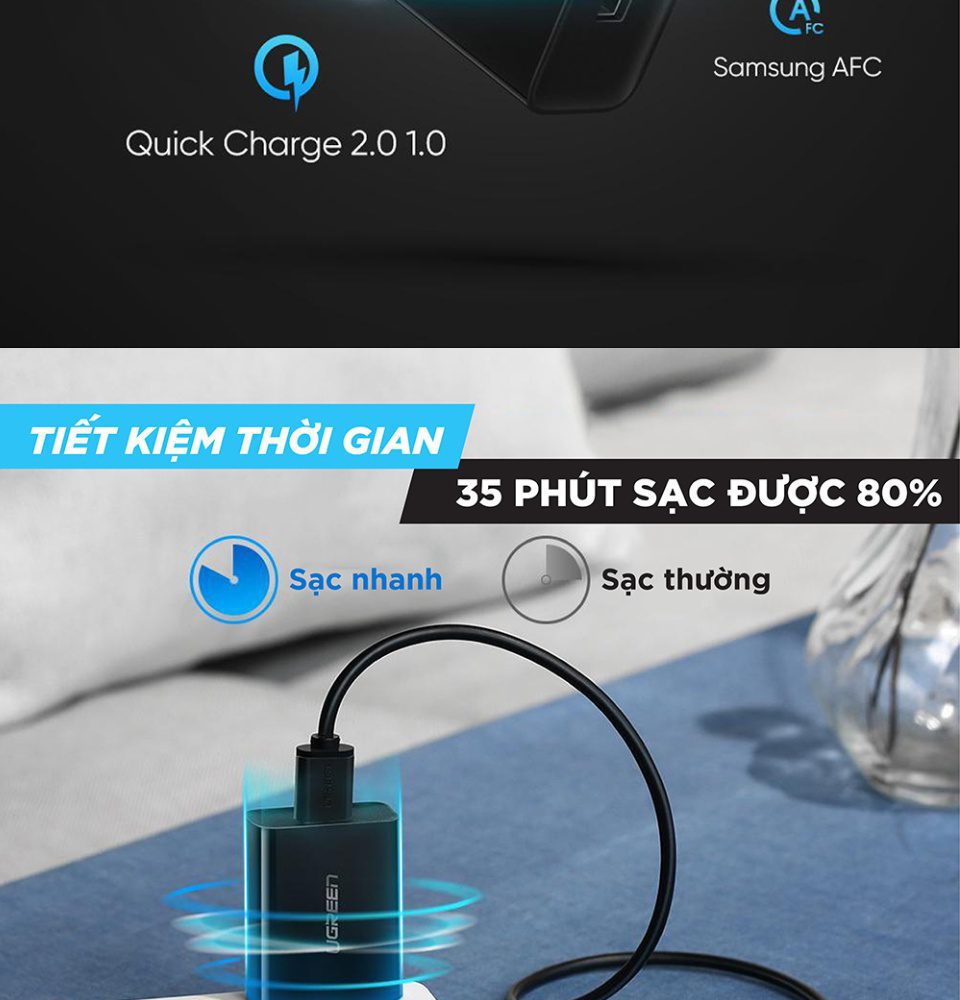 Củ sạc nhanh 18W UGREEN 20904 - Sạc nhanh chuẩn Quick Charge 3.0 công suất 18W - Chân cắm dẹt chuẩn US - Bảo hành 18 tháng 23 Củ sạc nhanh 18W UGREEN 20904 - Sạc nhanh chuẩn Quick Charge 3.0 công suất 18W - Chân cắm dẹt chuẩn US - Bảo hành 18 tháng
