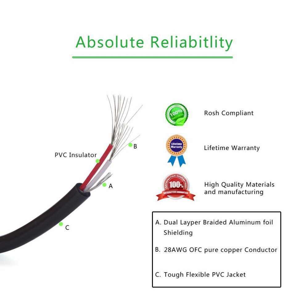Dây Audio 3.5mm ra 2 đầu RCA (Hoa sen) dài 2M UGREEN AV116 - 10584
