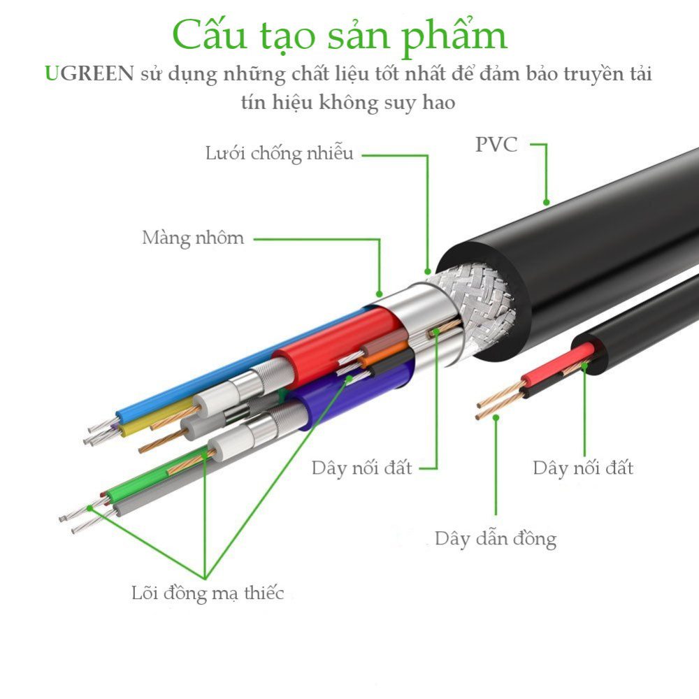 Dây cáp kết nối VGA HDB 15 đực sang HDB 15 đực dài từ 1-30M UGREEN VG101 VG105 19 Dây cáp kết nối VGA HDB 15 đực sang HDB 15 đực dài từ 1-30M UGREEN VG101 VG105