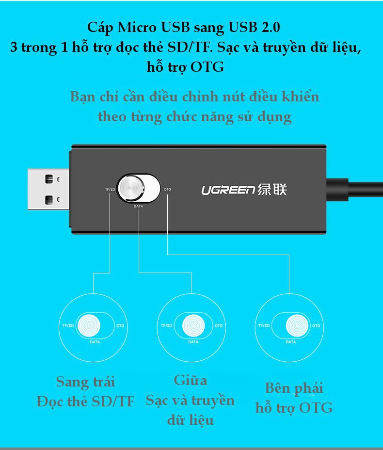 Dây Micro USB sang USB 2.0 hỗ trợ 3 chức năng trong 1 (Đọc thẻ SD/TF - Sạc và truyền dữ liệu - OTG) UGREEN 30518