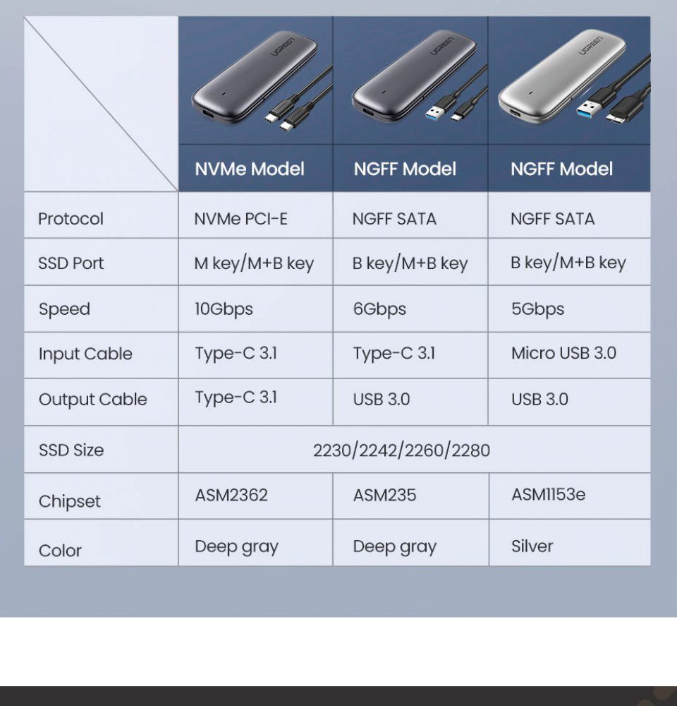 Hộp đựng ổ cứng UGREEN CM238 - Tương thích M2 SATA NGFF/NVME B-Key / M-Key và M+B Key 2280/2260/2242/2230 26 Hộp đựng ổ cứng UGREEN CM238 - Tương thích M2 SATA NGFF/NVME B-Key / M-Key và M+B Key 2280/2260/2242/2230